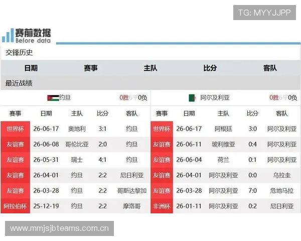 2026世界杯约旦VS阿根廷比赛视频直播时间安排及赛事亮点全面解析