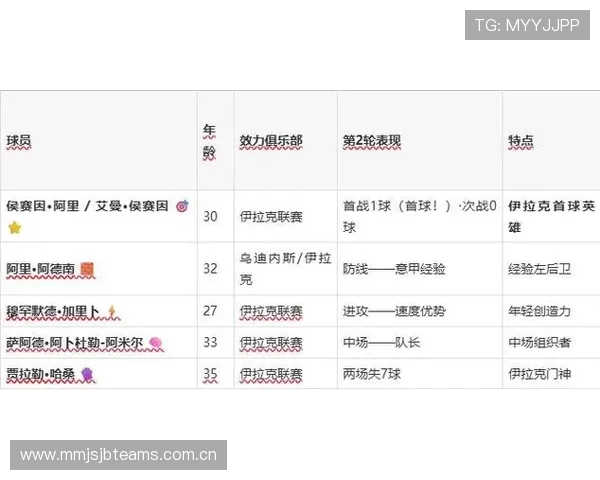 今日伊拉克与塞内加尔比赛比分公布，赛事亮点与关键战术解析